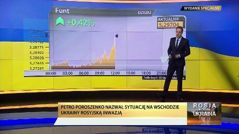 Rynki boją się wojny. Złoty i euro w odwrocie, frank już za 3,50 zł