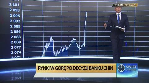 Rynki w górę po decyzji Banku Chin