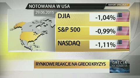 Rynkowe reakcje na grecki kryzys