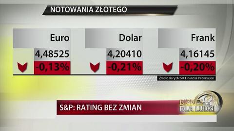 S&P: rating bez zmian, perspektywa stabilna