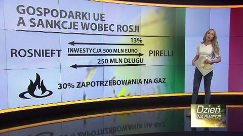 Sankcje wobec Rosji uderzą w samą Unię?