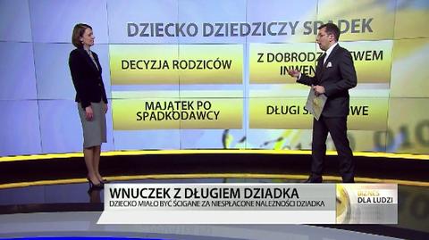 Ściąganie rodzinnych długów