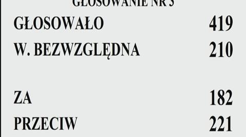 Sejm: kwota wolna od podatku dla najmniej zarabiających wzrośnie do 6,6 tys. zł