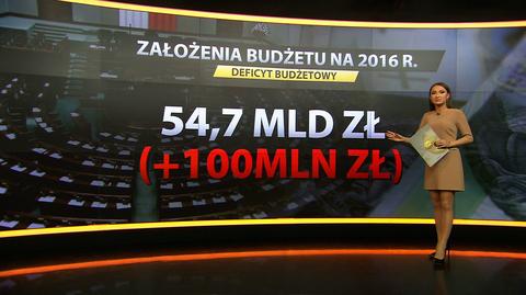 Sejm zajmie się nowym budżetem