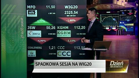 Spadki KHGM w dół po słowach prezesa