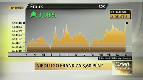 Stefaniak: cena franka szwajcarskiego może dojść do 3,62 zł 