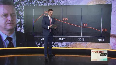 Strajk w JSW. Jakie problemy ma spółka?