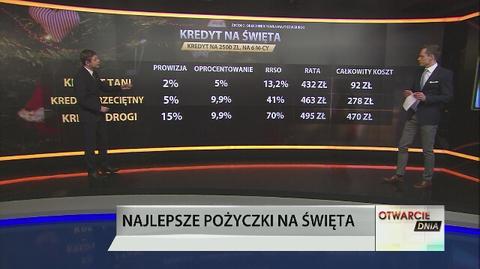 Świąteczne pożyczki. Na co zwrócić uwagę?