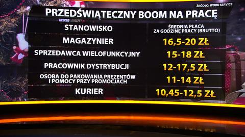 Świąteczny boom na pracowników