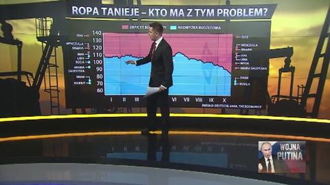 Sytuacja na światowych giełdach. Mocne tąpnięcie w Grecji i spadek cen ropy