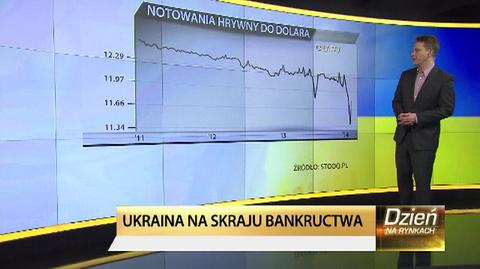 Ukraina na skraju bankructwa. Rezerwy maleją