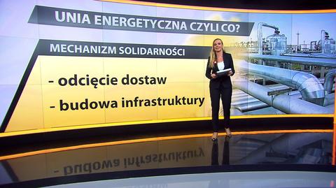 Unia energetyczna, czyli co?