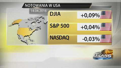 Wall Street odpoczywa. Spokojna sesja za oceanem