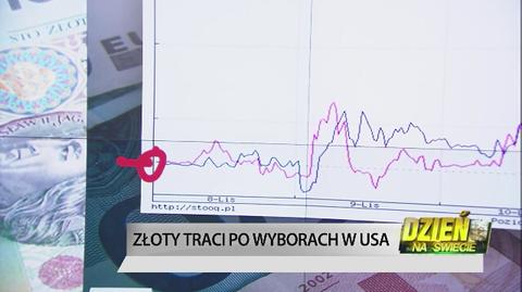 Waluty wciąż reagują na wybory prezydenckie w USA. Złoty traci 