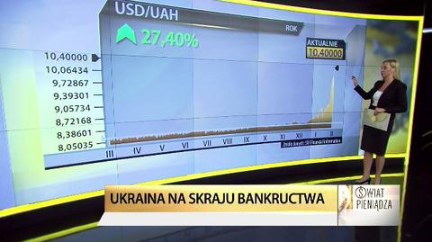 Wartość hrywny spada. Dług Ukrainy rośnie 