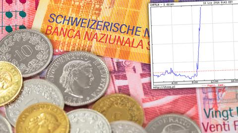 Złe informacje dla kredytobiorców. Złoty topi się w czerwieni