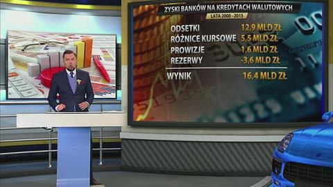 Zyski banków na kredytach walutowych