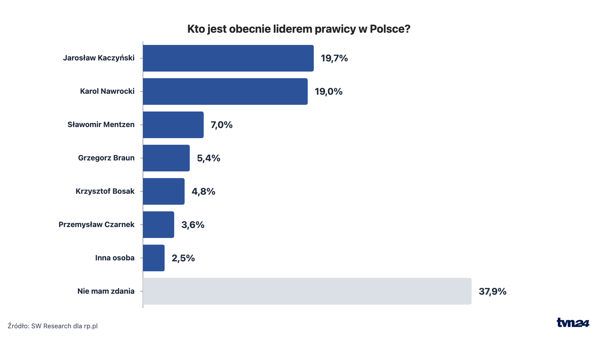 tvn24.pl