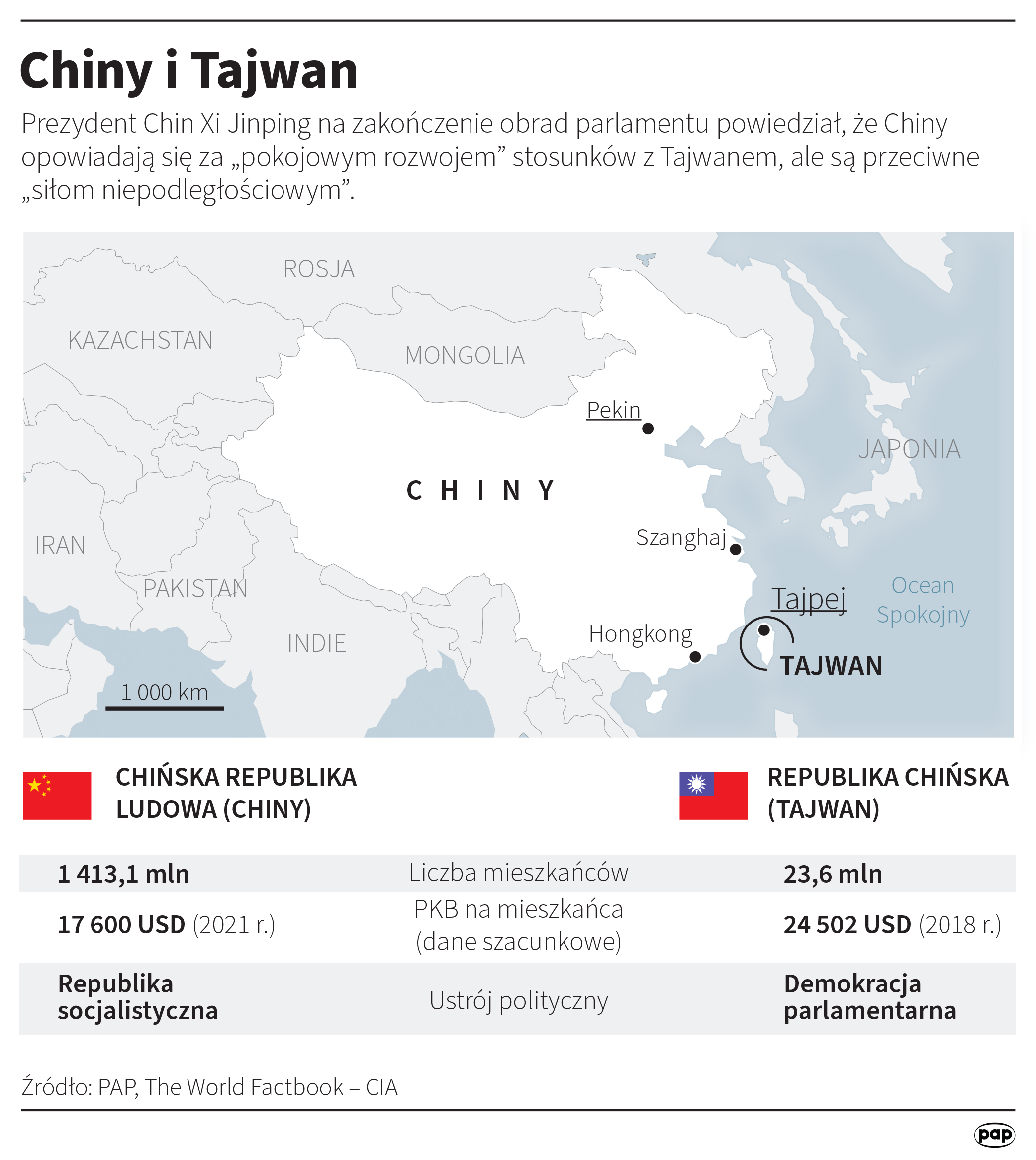 Tajwan i Chiny - porównanie