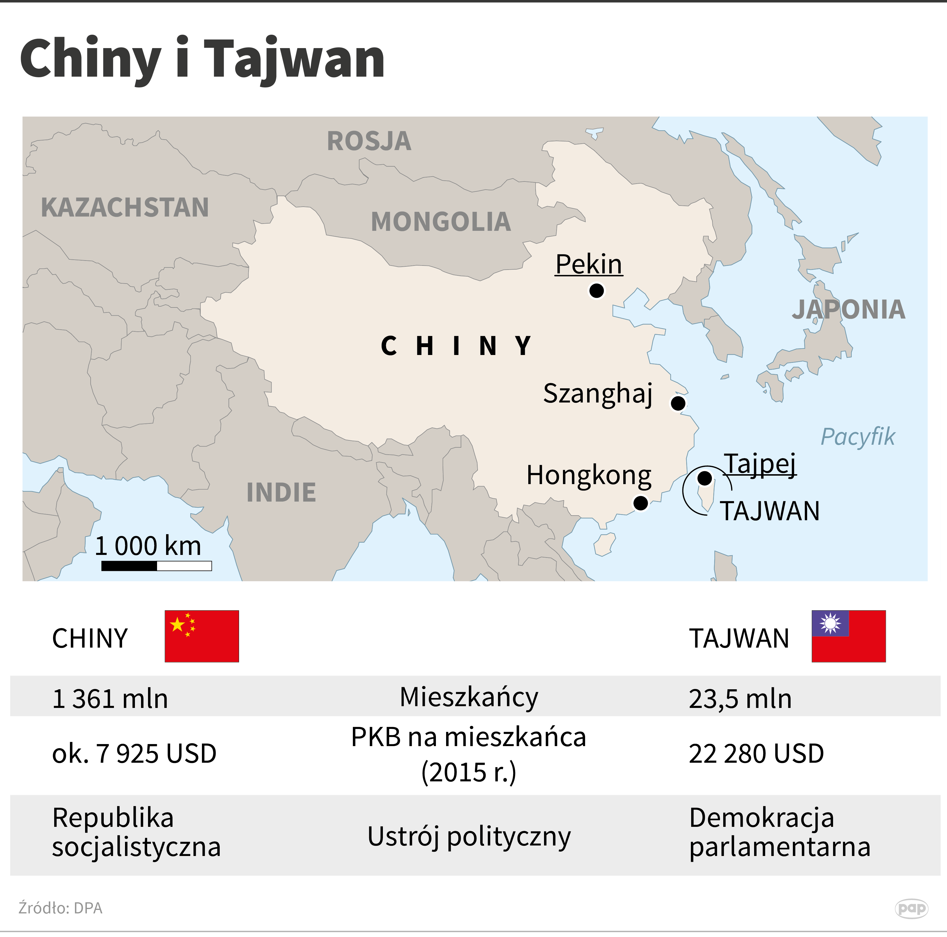 Chiny i Tajwan 