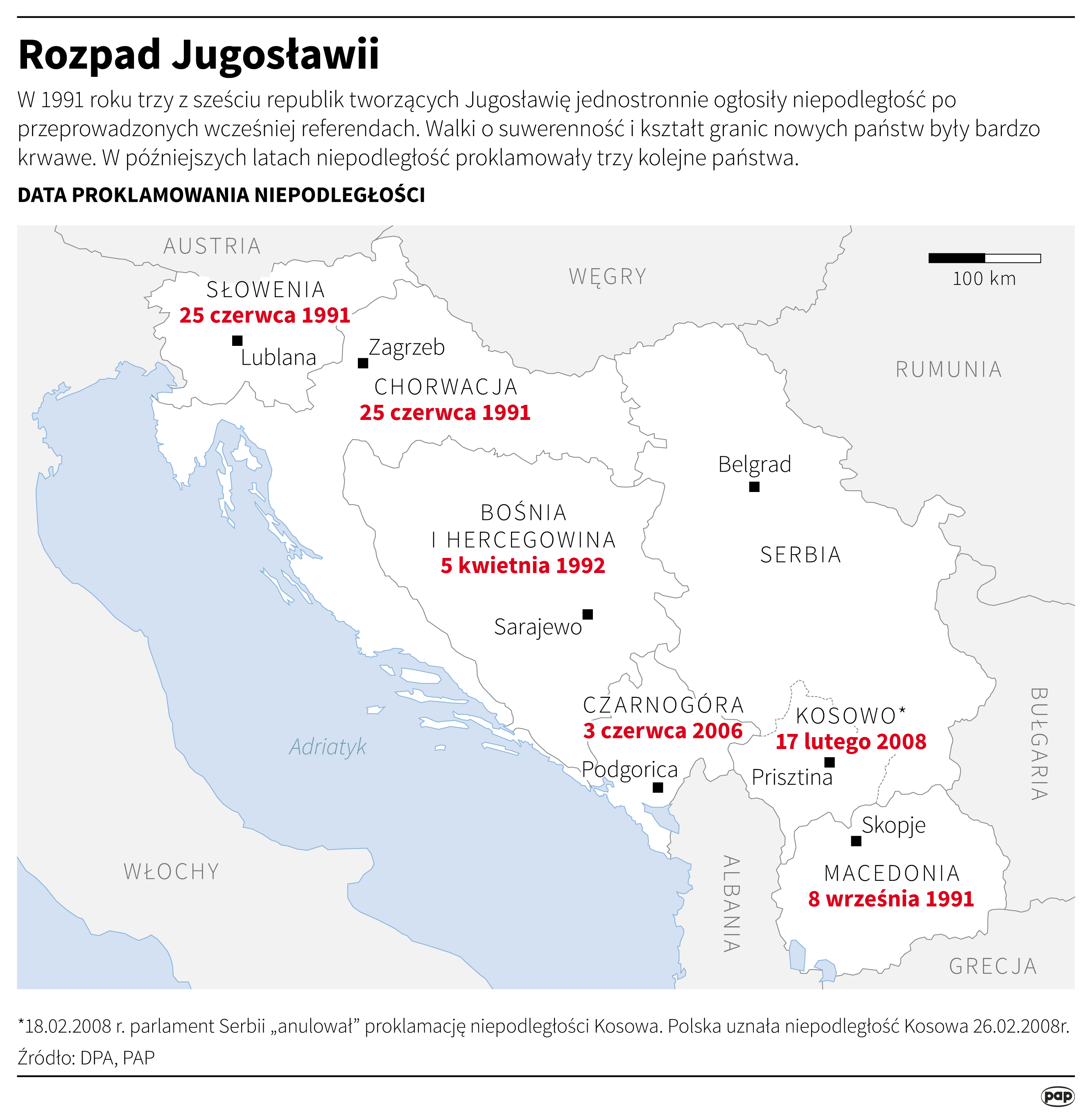 Rozpad Jugosławii
