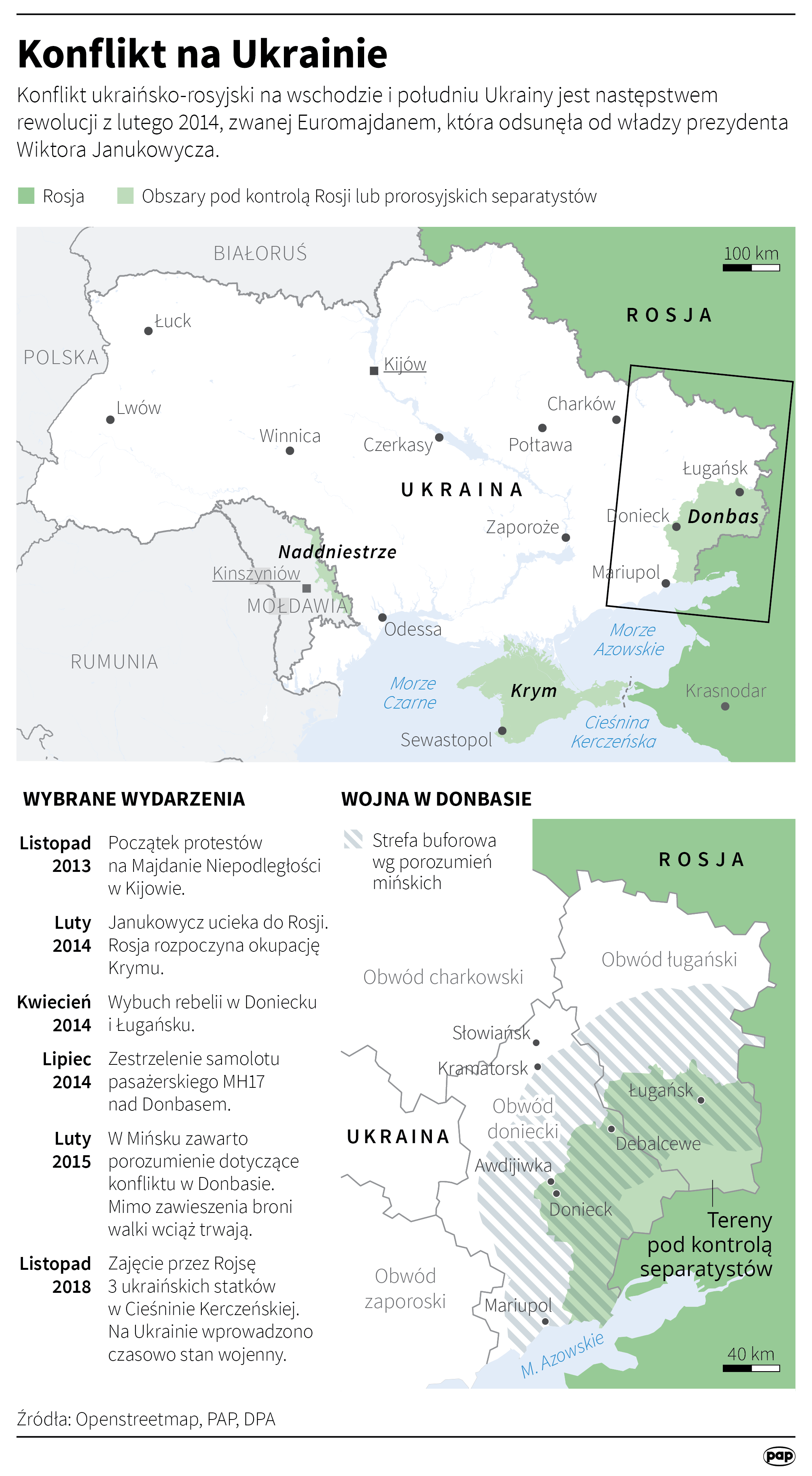 Konflikt na Ukrainie