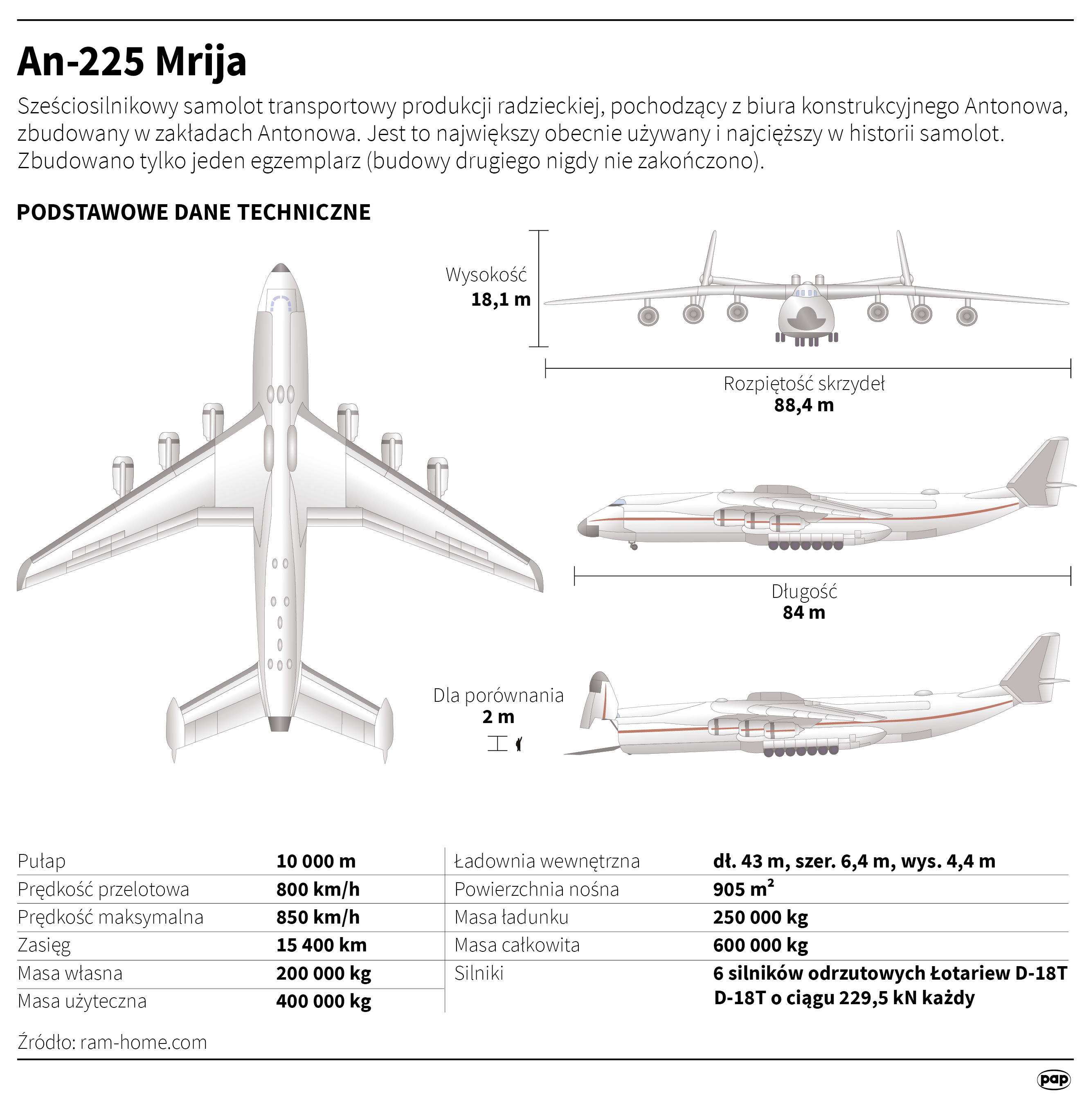 Antonow An-225 Mrija