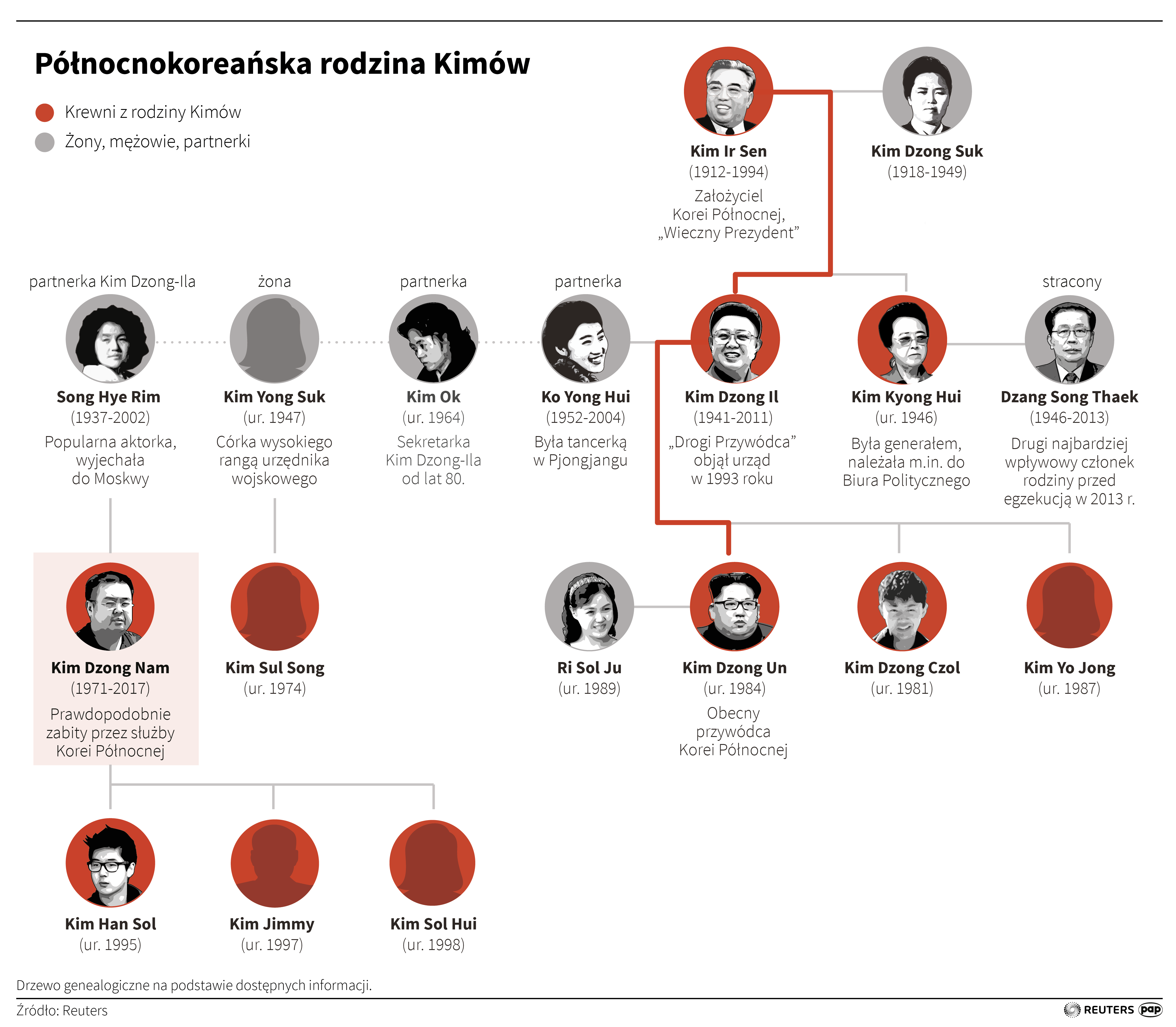 Aktualnie czytasz: Kim zapowiada "dynamiczną 80-dniową kampanię"