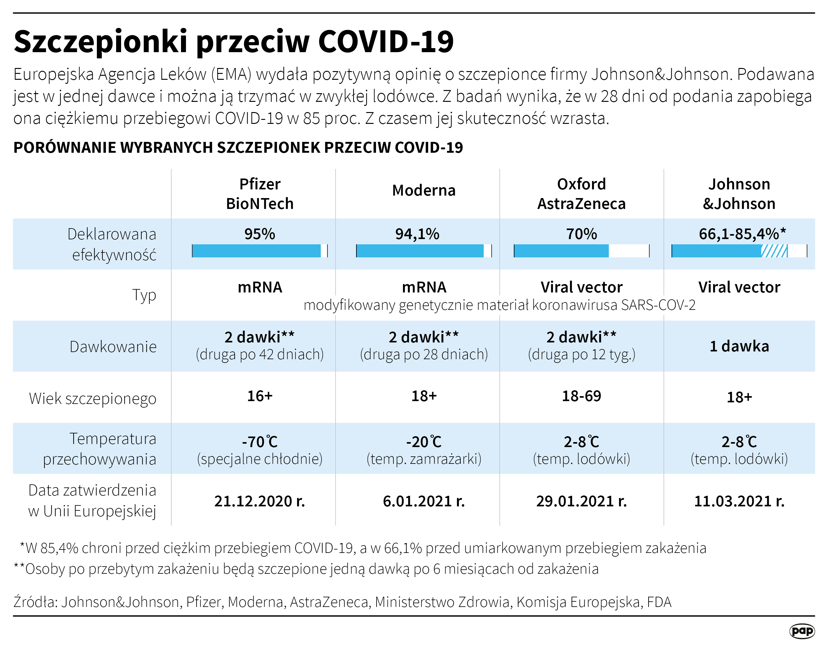 Szczepionki przeciwko COVID-19