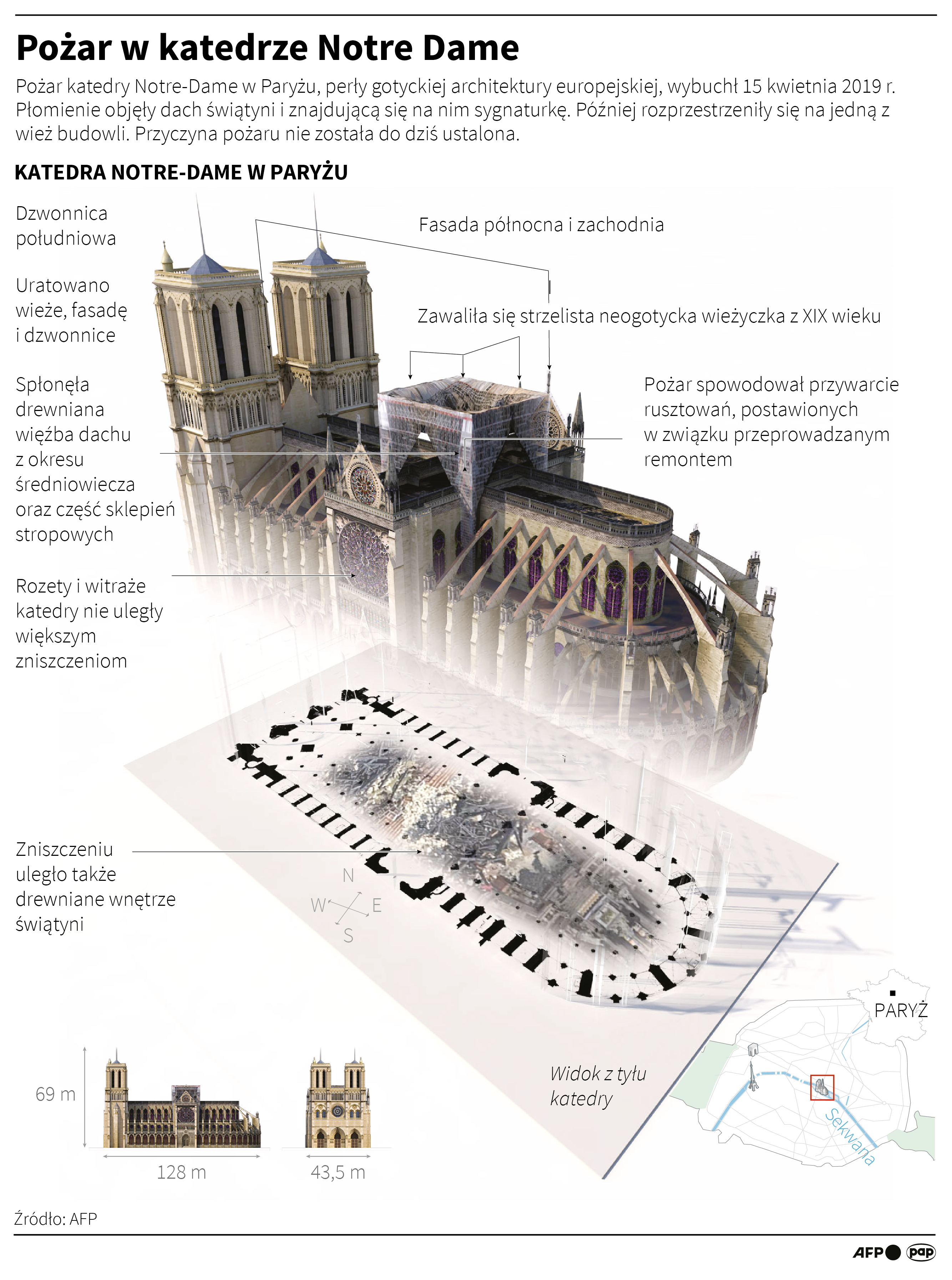 Aktualnie czytasz: Koniec prac zabezpieczających w Notre Dame w Paryżu