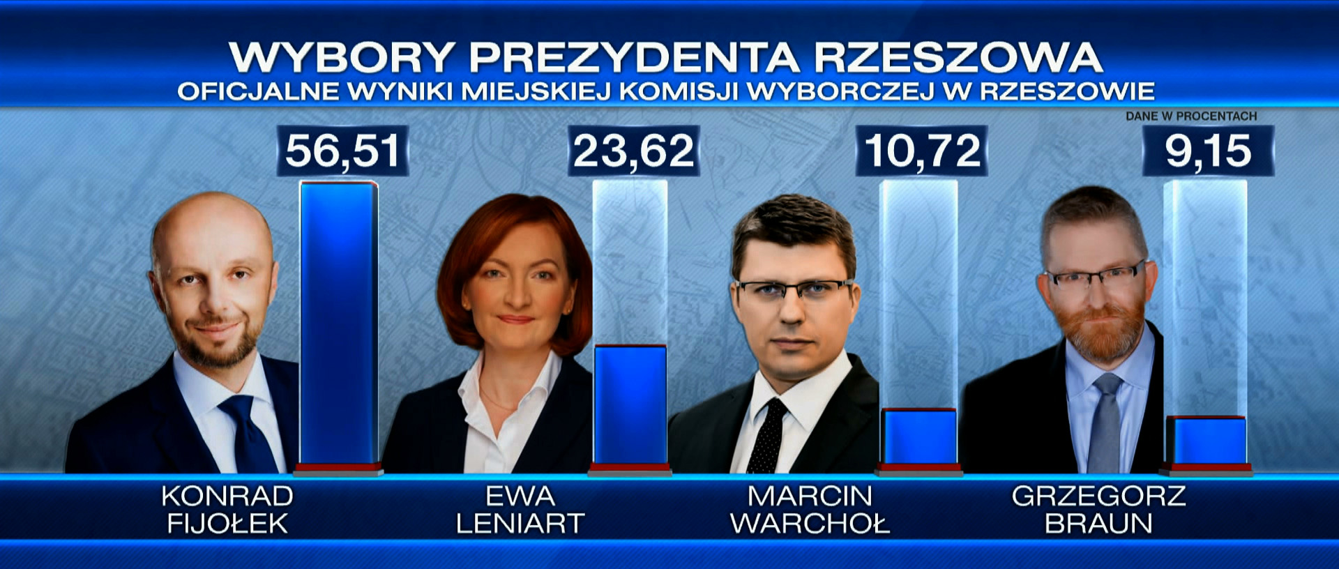 Oficjalne wyniki Miejskiej Komisji Wyborczej w Rzeszowie