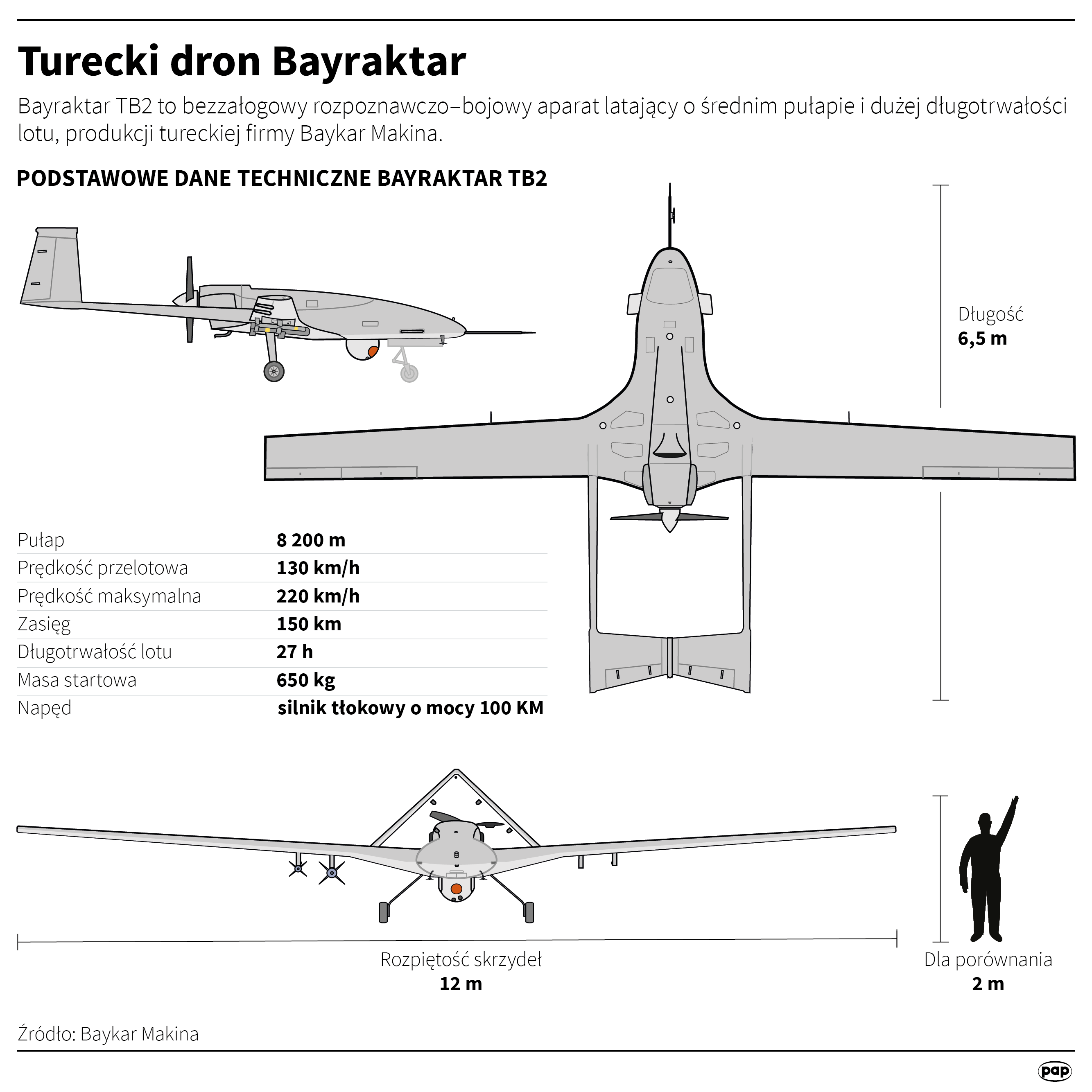Dron Bayraktar TB2