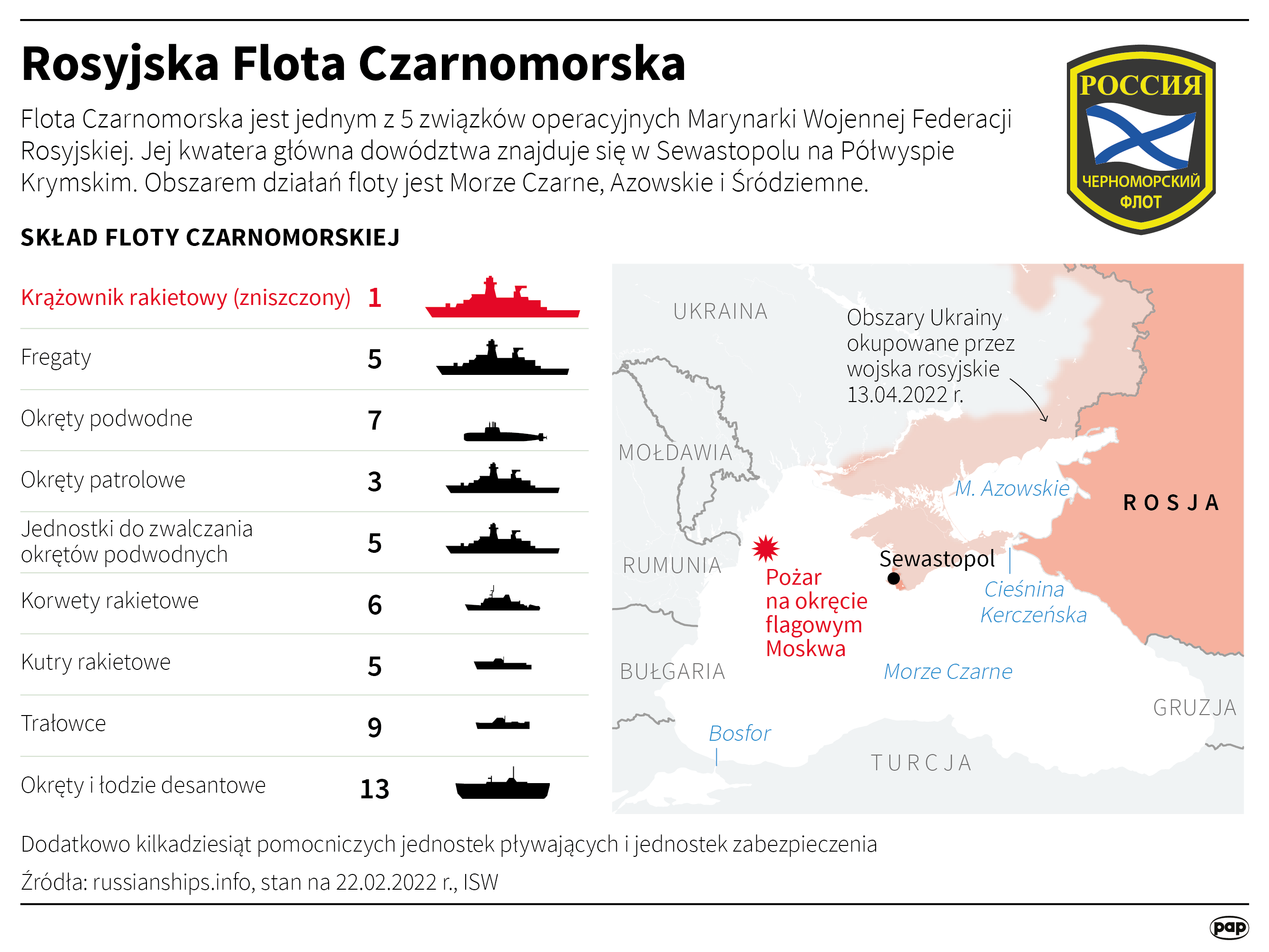 Rosyjska Flota Czarnomorska