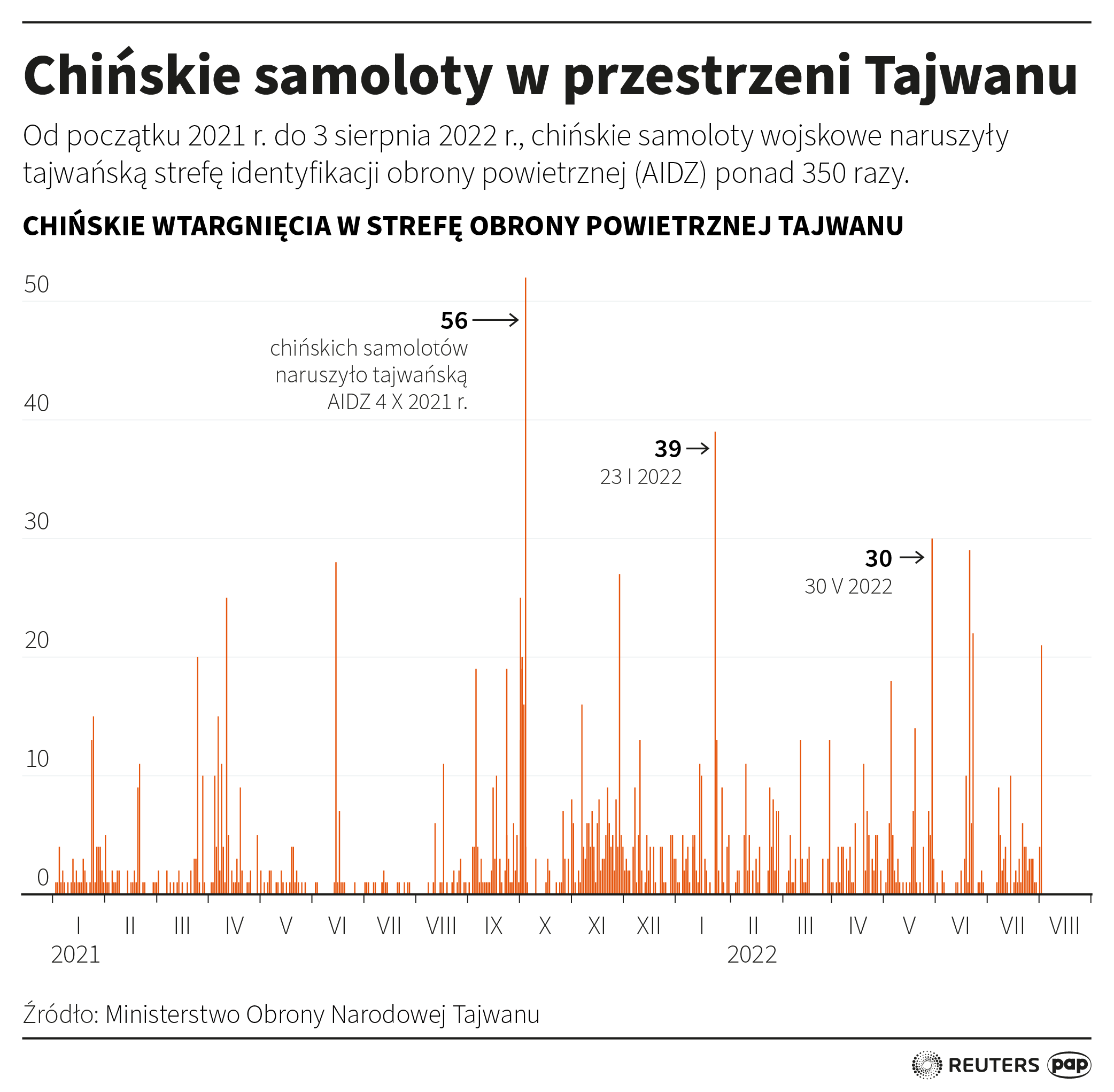 Naruszenia tajwańskiej przestrzeni powietrznej przez chińskie lotnictwo