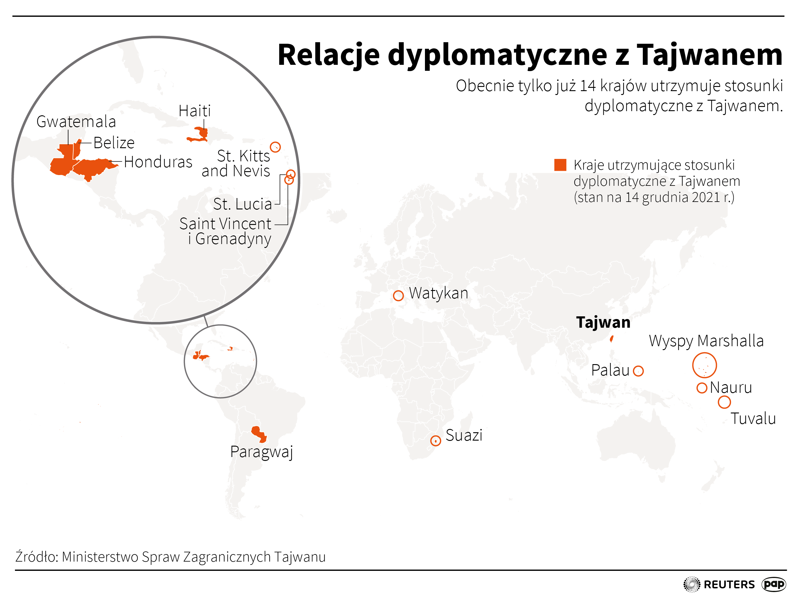 Oficjalne relacje dyplomatyczne z Tajwanem utrzymuje tylko 14 państw