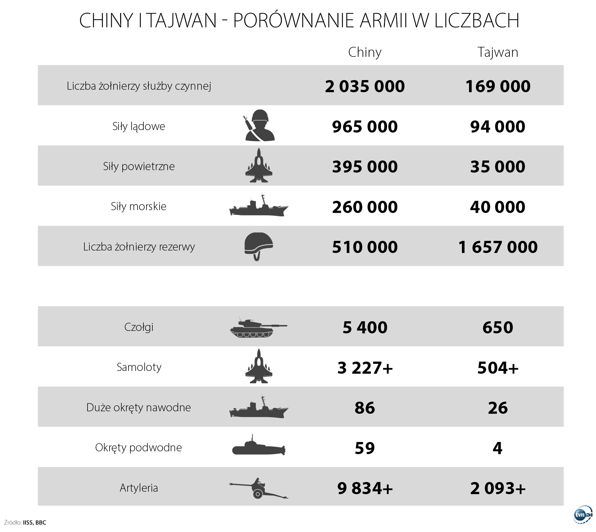 Aktualnie czytasz: Amerykański samolot zwiadowczy nad Cieśniną Tajwańską. Pekin reaguje
