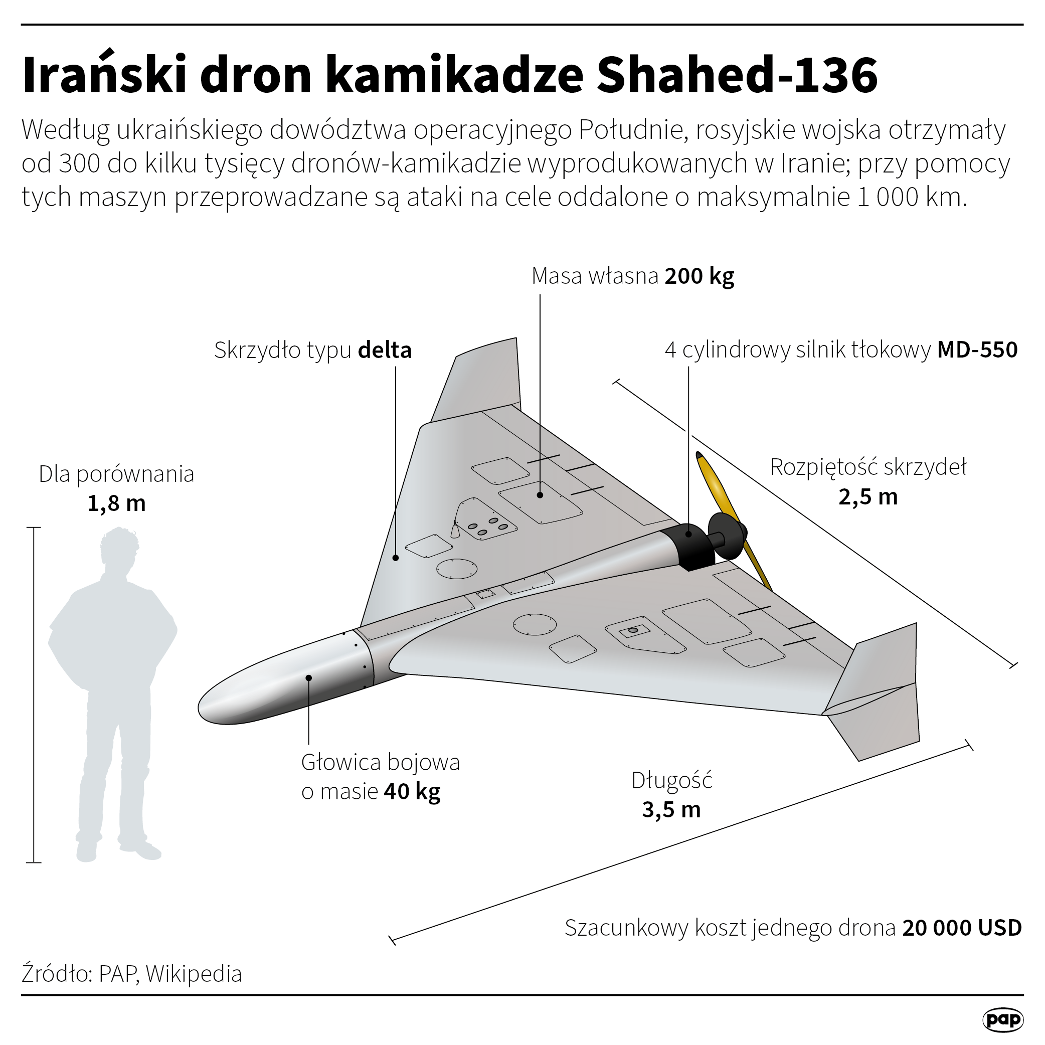 Irański dron kamikadze Shahed-136
