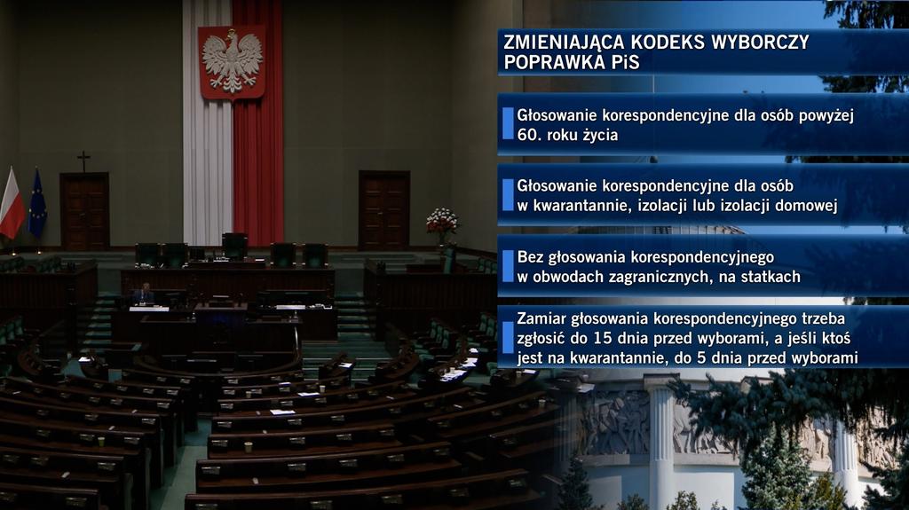 Zmieniająca Kodeks wyborczy poprawka PiS