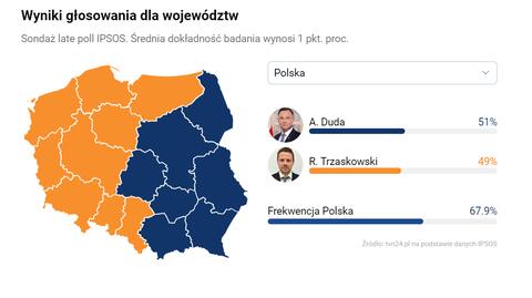 Rafał Trzaskowski "odbił" sześć województw