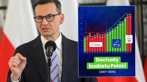 Premier o dodatkowym posiedzeniu rządu w związku z budżetem na 2026 rok