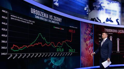 Jak pandemia wpływa na dane demograficzne? (wideo z grudnia 2020 roku)