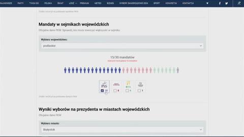 Jeśli Stanisław Derehajło poprze PiS, w sejmiku województwa podlaskiego będzie większość 