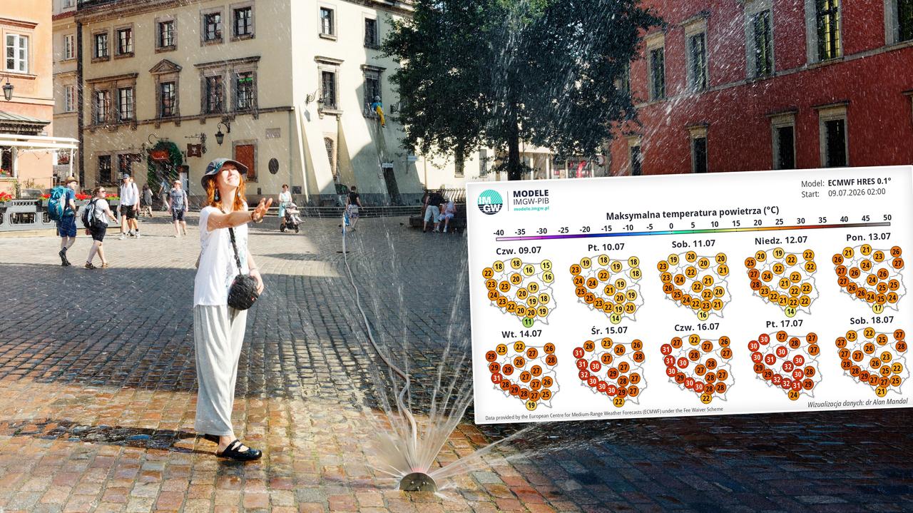 Fala upałów do 32°C może wrócić do Polski w nadchodzącym tygodniu