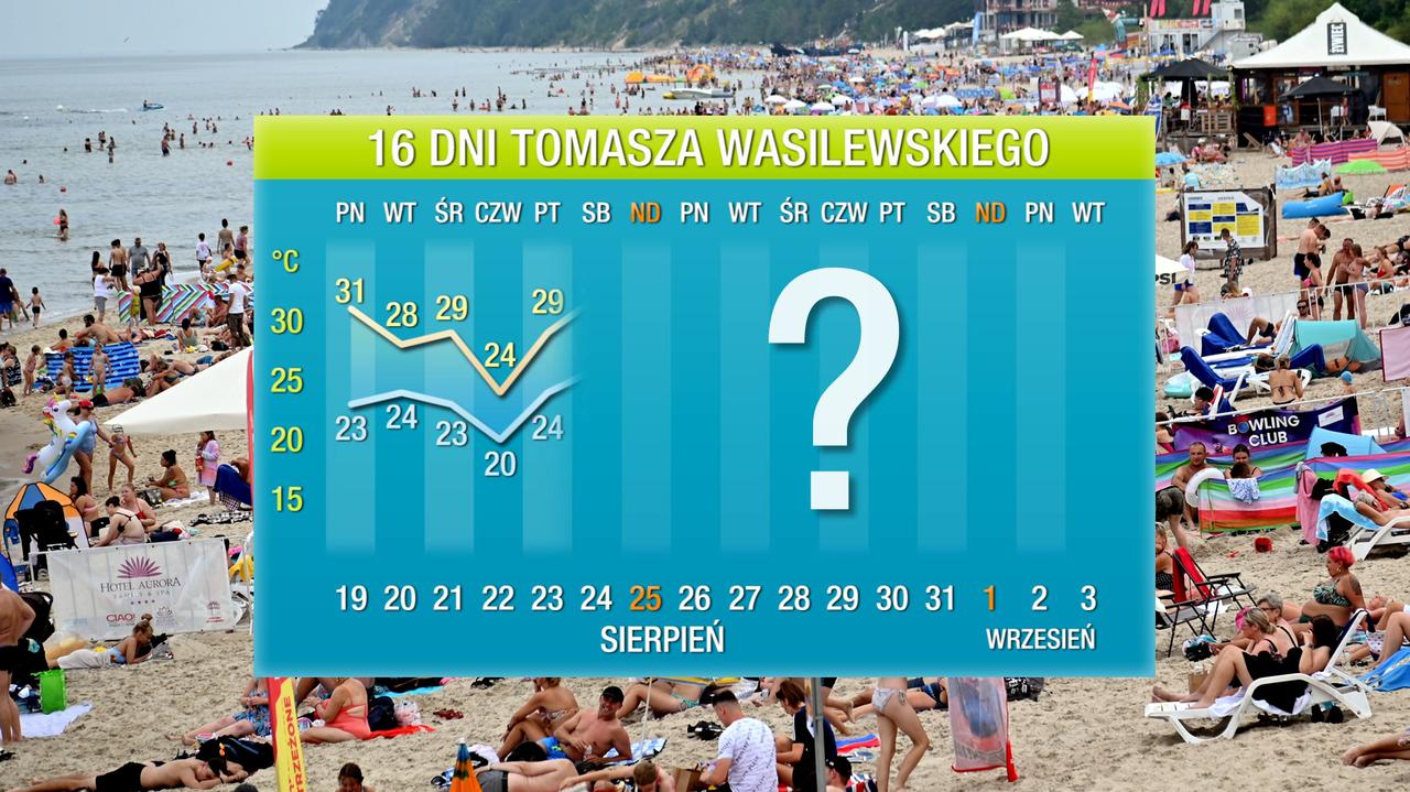 Previsión del tiempo para 16 días. ¿Se quedará el calor con nosotros? Previsión a largo plazo para finales de agosto y principios de septiembre