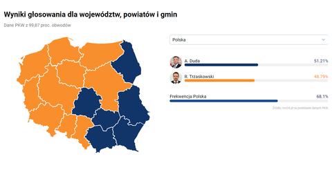 Tak rozłożyły się głosy w województwach według danych z  ponad 99 proc. obwodów