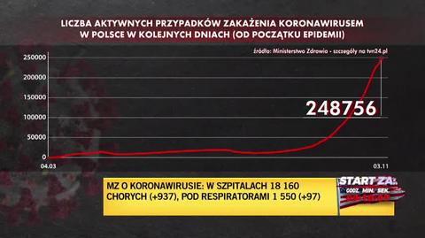 "W poniedziałek przez kilka godzin w Warszawie nie było wolnego respiratora"