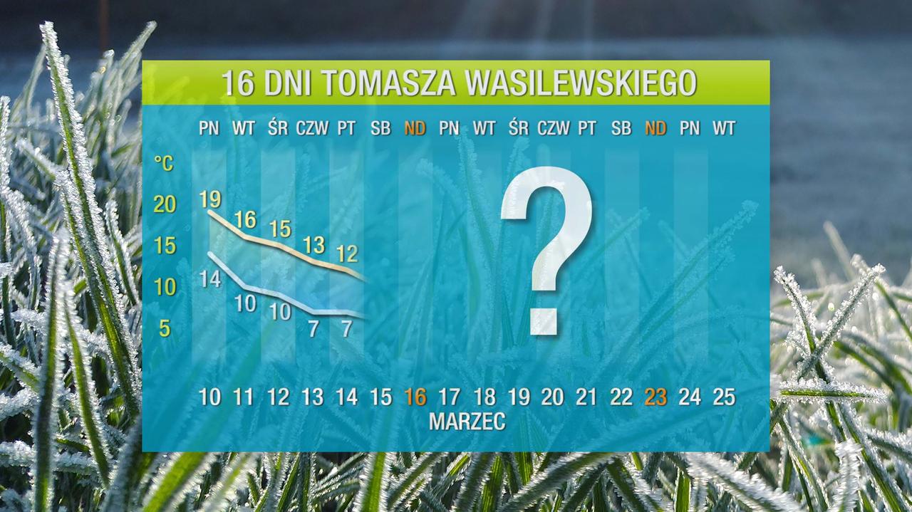 Do centrum Europy wkroczy niż. To wszystko zmieni