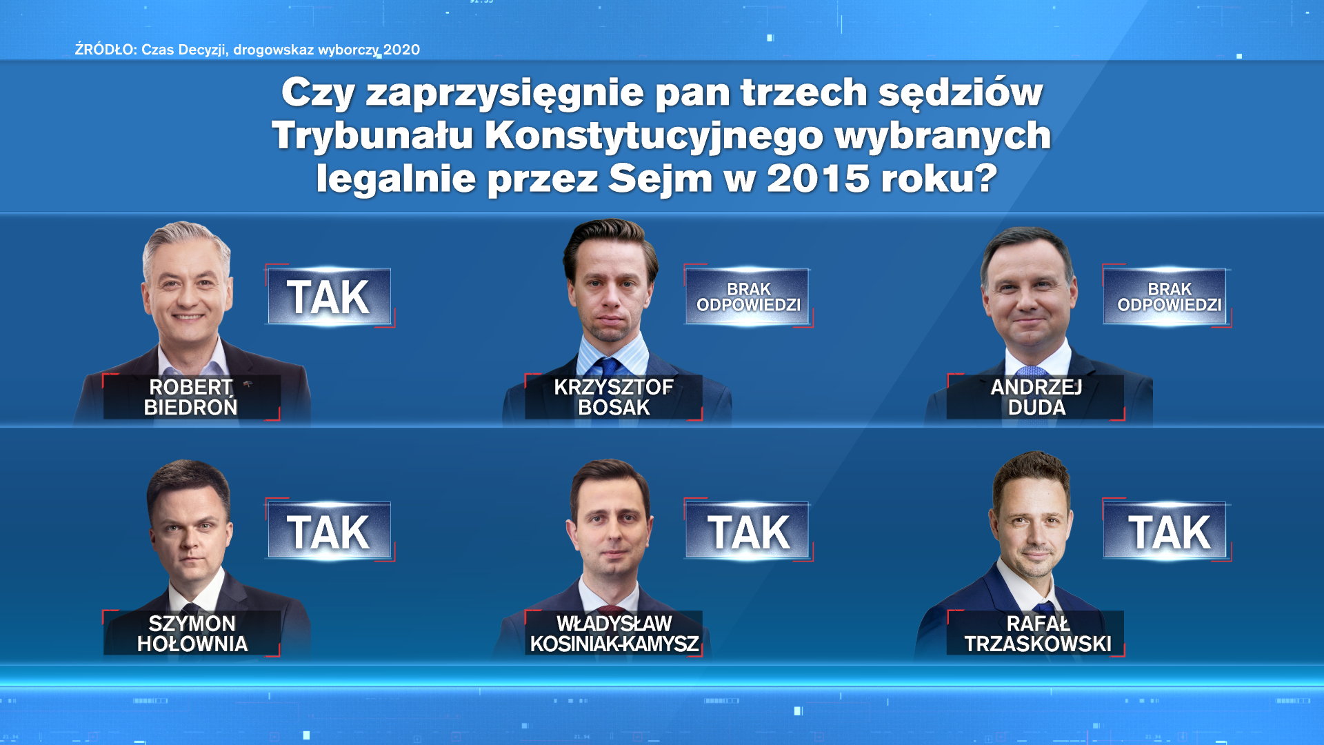 Program Wyborczy Rafala Trzaskowskiego Nowa Solidarnosc 2020