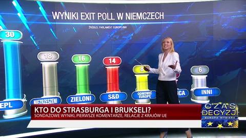 Wyniki exit poll w Niemczech 