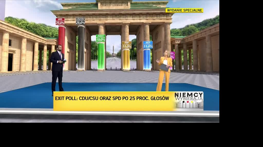 Exit poll: CDU/CSU oraz SPD po 25 proc